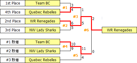 CdnOpen2013-WE.PNG