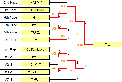 CdnOpen2013.PNG