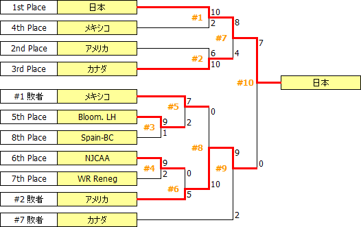 CdnOpen2014.PNG