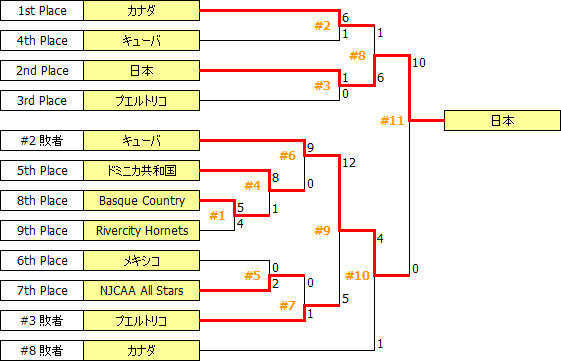 CdnOpen2015.PNG
