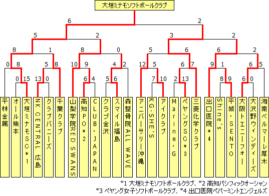 club2012.PNG