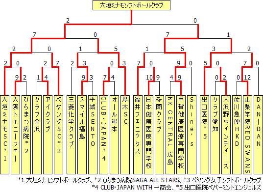 club2014.PNG