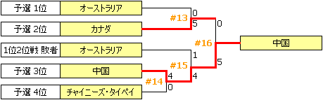 ChinaC2007.PNG