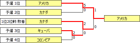 PanAmG1999.PNG