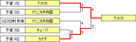 PanAmG2003.PNG