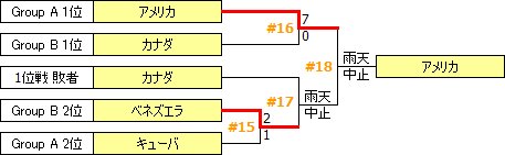 PanAmG2007-A.PNG