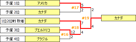 PanAmG2015.PNG