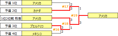 PanAmG2019.PNG