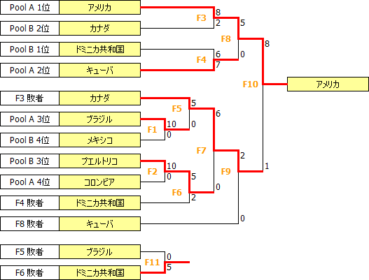PanAmCh2013.PNG