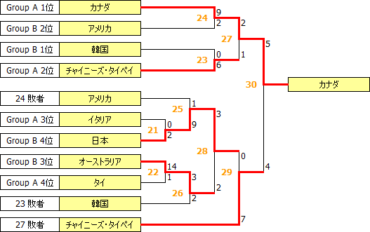 Universiade2007.PNG