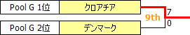 EChJG2016-9th.PNG
