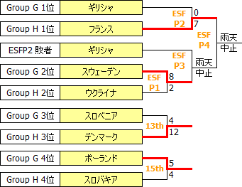 EChW2015-ESFP.PNG