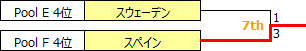 WECh2017-7th.PNG
