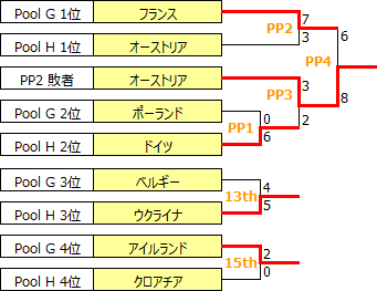 WECh2017-PP.PNG
