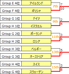 WECh2019-7-15th.PNG