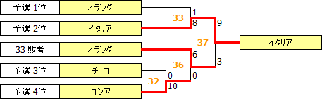 EChWA2007.PNG