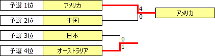 US2001.PNG
