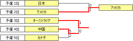 US2002.PNG