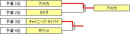 US2003.PNG