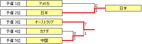 WC2005.PNG