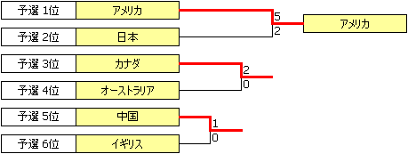 WC2006.PNG