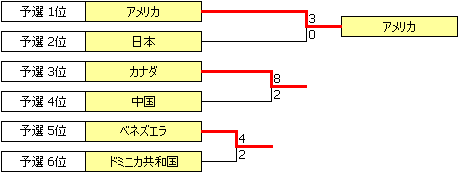 WC2007.PNG