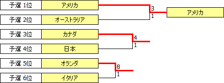 WC2009.PNG