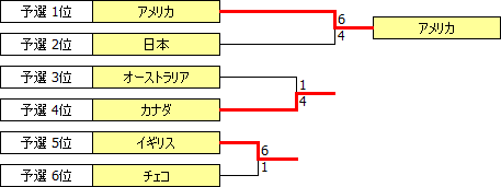 WC2011.PNG