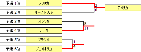 WC2012.PNG