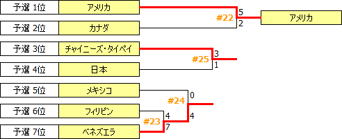 WC2014.PNG