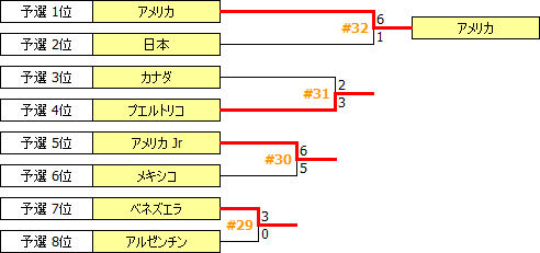 WC2015.PNG