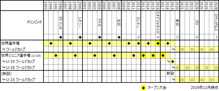 WWC-WC-roadmap-v4.PNG