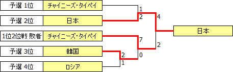 WG2009.PNG