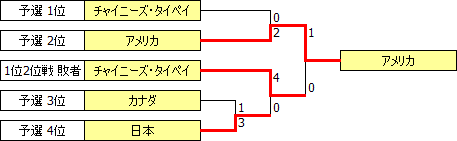 WUCh2004-A.PNG