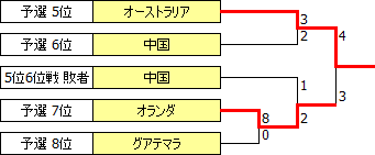 WUCh2004-B.PNG