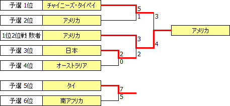 WUCh2006.PNG