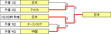 JWWC1991.PNG