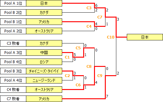 JWWC2003.PNG