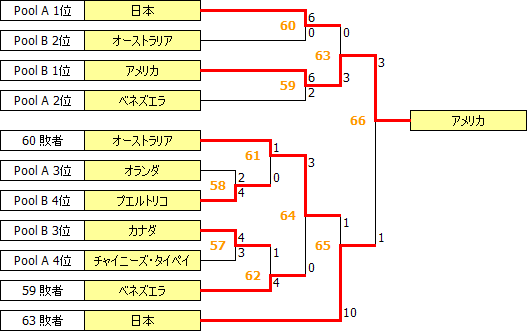 JWWC2007.PNG