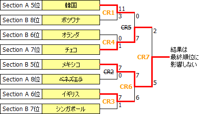 JWWC2013-CR.PNG