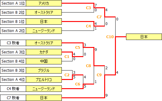 JWWC2013.PNG