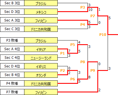 JWWC2017-PR-9th-16th.PNG