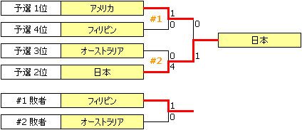 WWC1970.PNG