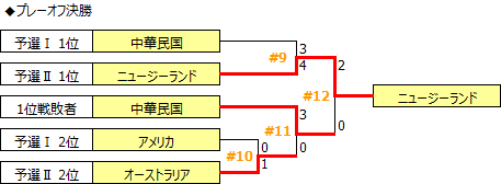WWC1982-A.PNG