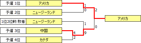 WWC1986.PNG