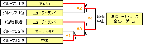 WWC1990.PNG
