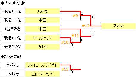 WWC1994-A.PNG