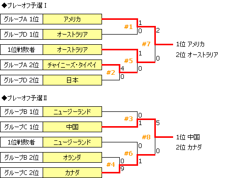 WWC1994-B.PNG