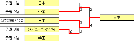 WWCQ2001-As.PNG