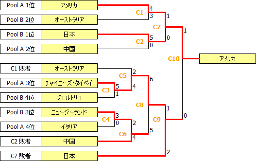 WWC2002.PNG